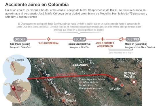 Detalle de la infografía de la Agencia Efe sobre el &#039;accidente aéreo en Colombia&#039;