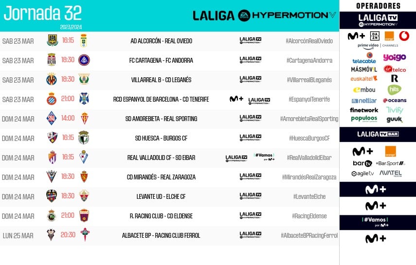 Horarios de la jornada 32 de la Liga Hypermotion