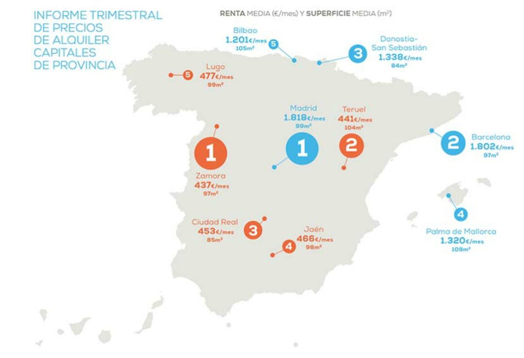 Variación de precios en algunas capitales de provincia