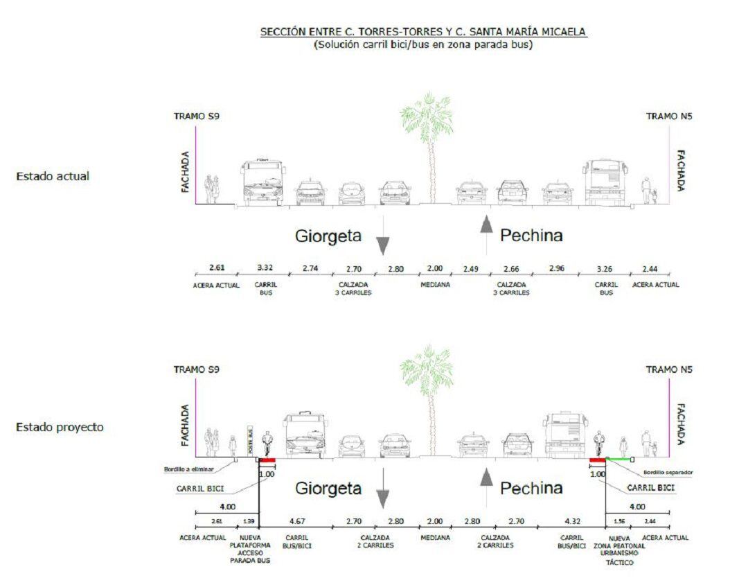 Plano comparativo entre el estado actual de la Avenida y cómo quedará con el proyecto que ahora se licita