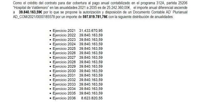 Imagen de la memoria de actualización del pago a la empresa IDC Salud que gestiona el hospital Infanta Elena de Valdemoro