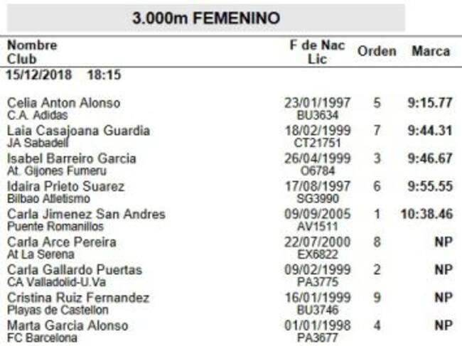 Los resultados en la prueba de los 3.000 metros femeninos en el control de Salamanca.