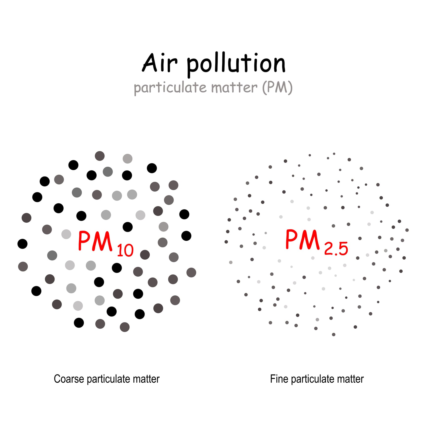 Lorca registra un incremento de los niveles de las partículas PM10 por la intrusión de aire sahariano.