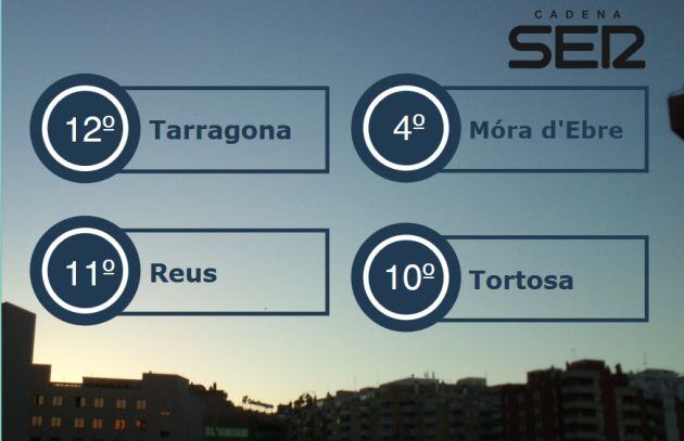 Temperatures Generals de primera hora del dia