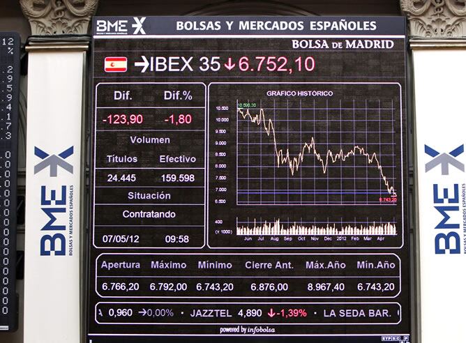 La Bolsa española conseguía eliminar de los paneles de contratación las fuertes pérdidas con la que inició la sesión, próximas al 2,0 %, y lograba pocos minutos después del mediodía colocar sus indicadores en positivo