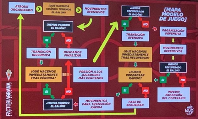 Imagen de la presentación de la secretaría técnica del Real Murcia