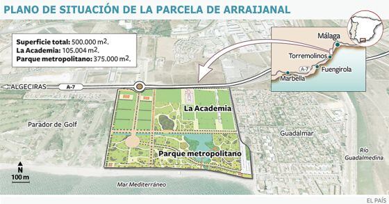 Plano de situación del proyecto de Arraijanal