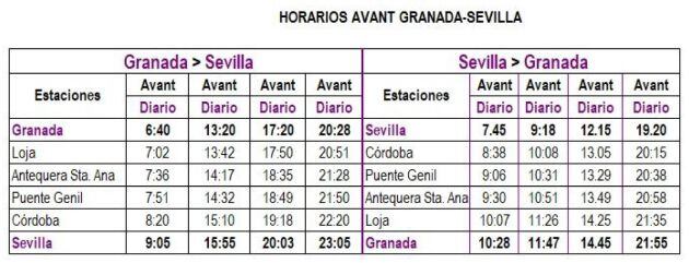 Llegada del primer tren AVANT de alta velocidad procedente de Sevilla a la estación de Granada