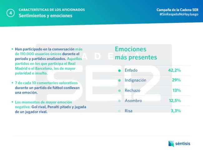 Las emociones más frecuentes en los comentarios valorativos de los aficionados en torno a un partido de fútbol.