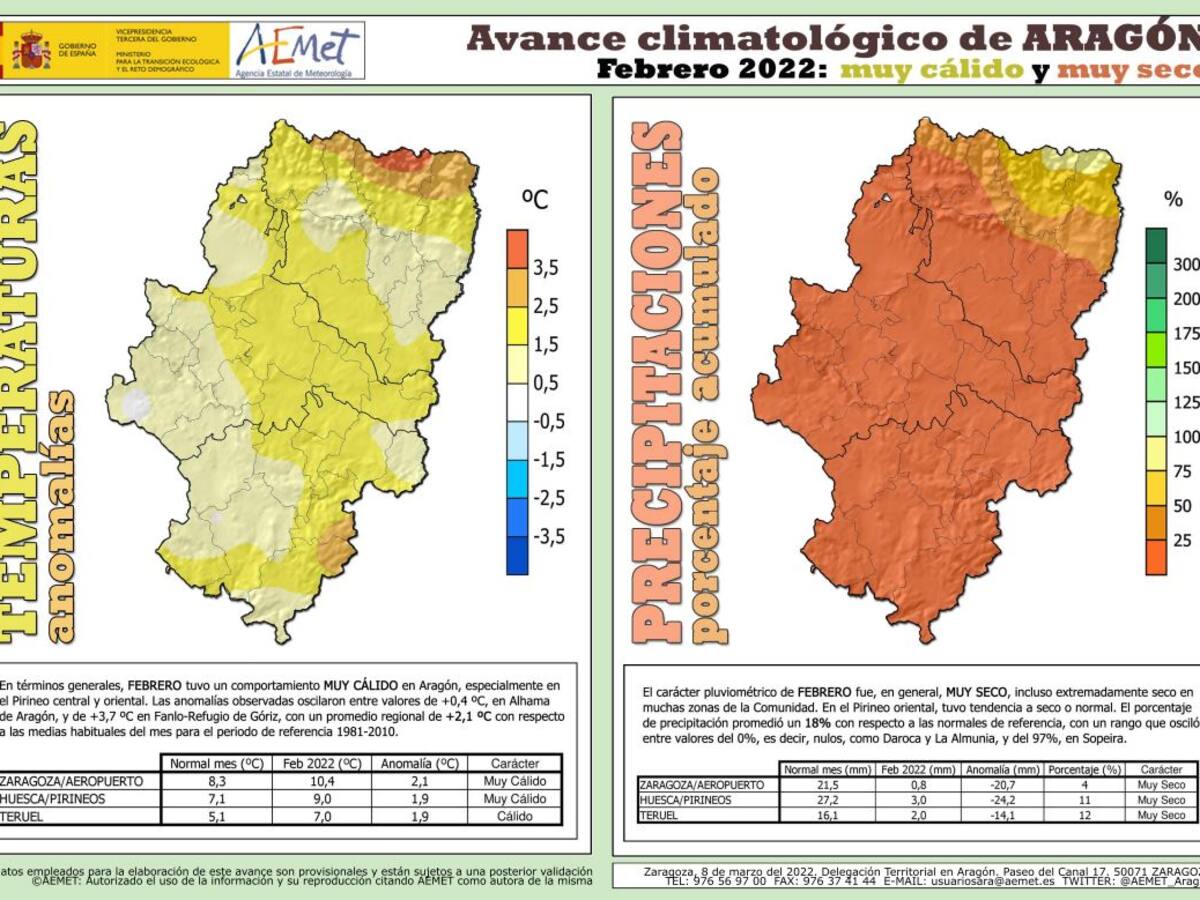 Febrero fue un mes muy cálido y muy seco en la provincia de Huesca y en Aragón