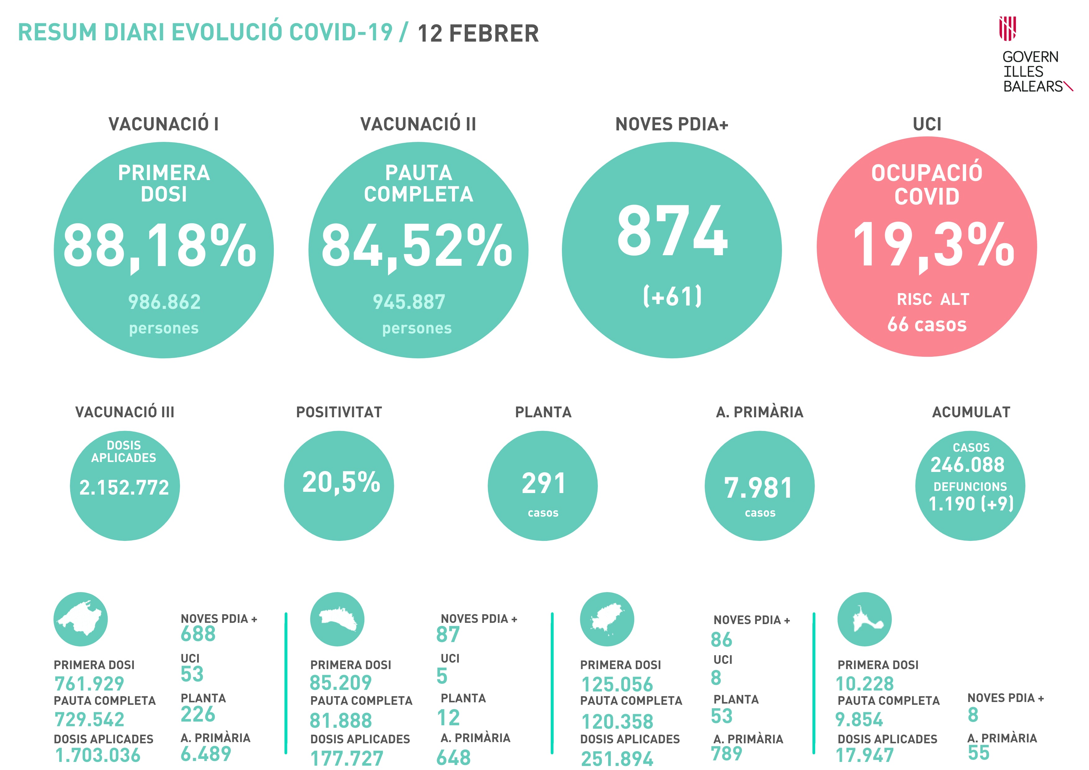 Datos covid 12/02/2022 (CAIB)