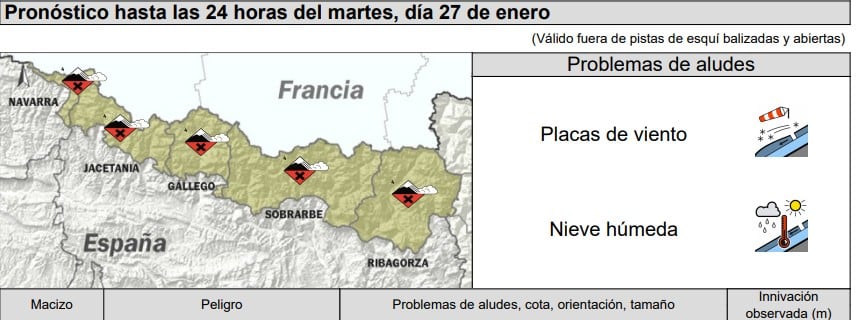 Martes. Peligro máximo de aludes