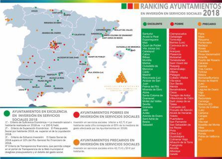 Ránking del informe de la Asociación de Directores y Gerentes de Servicios Sociales