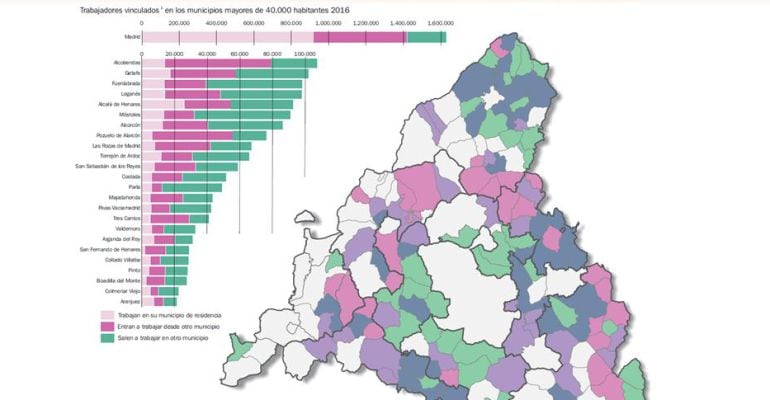 Tipología municipal según caracterítiscas de la movilidad entre municipios