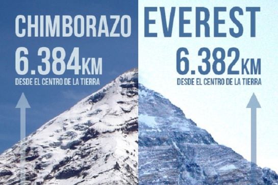 Imagen comparativa de las distancias ambas formaciones.