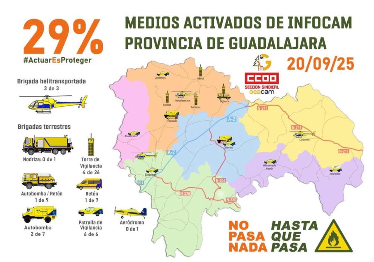 Cuadro medios en Guadalajara, publicado por CCOO