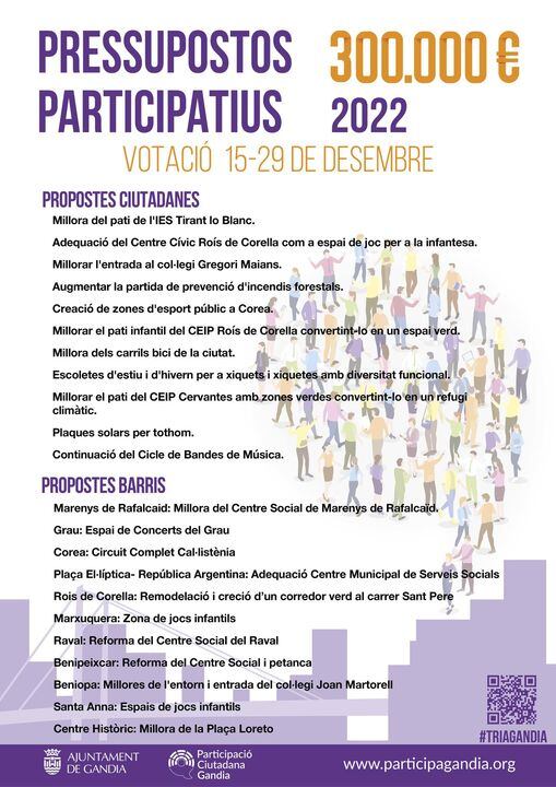 22 propuestas finalistas de los presupuestos participativos de Gandia 2023