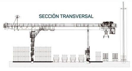 Terminal intermodal y logística València-Fuente de San Luis