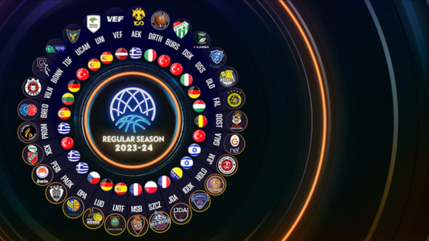 Los equipos participantes en la próxima edición de la BCL entre los que se encuentra el Unicaja