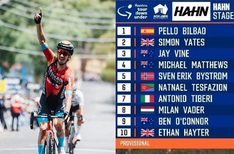 Clasificación de la tercera etapa del Tour Down Under