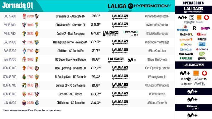 Horarios de la primera jornada de la Liga Hypermotion