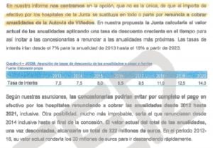 Una de las opciones de financiación que propone el informe