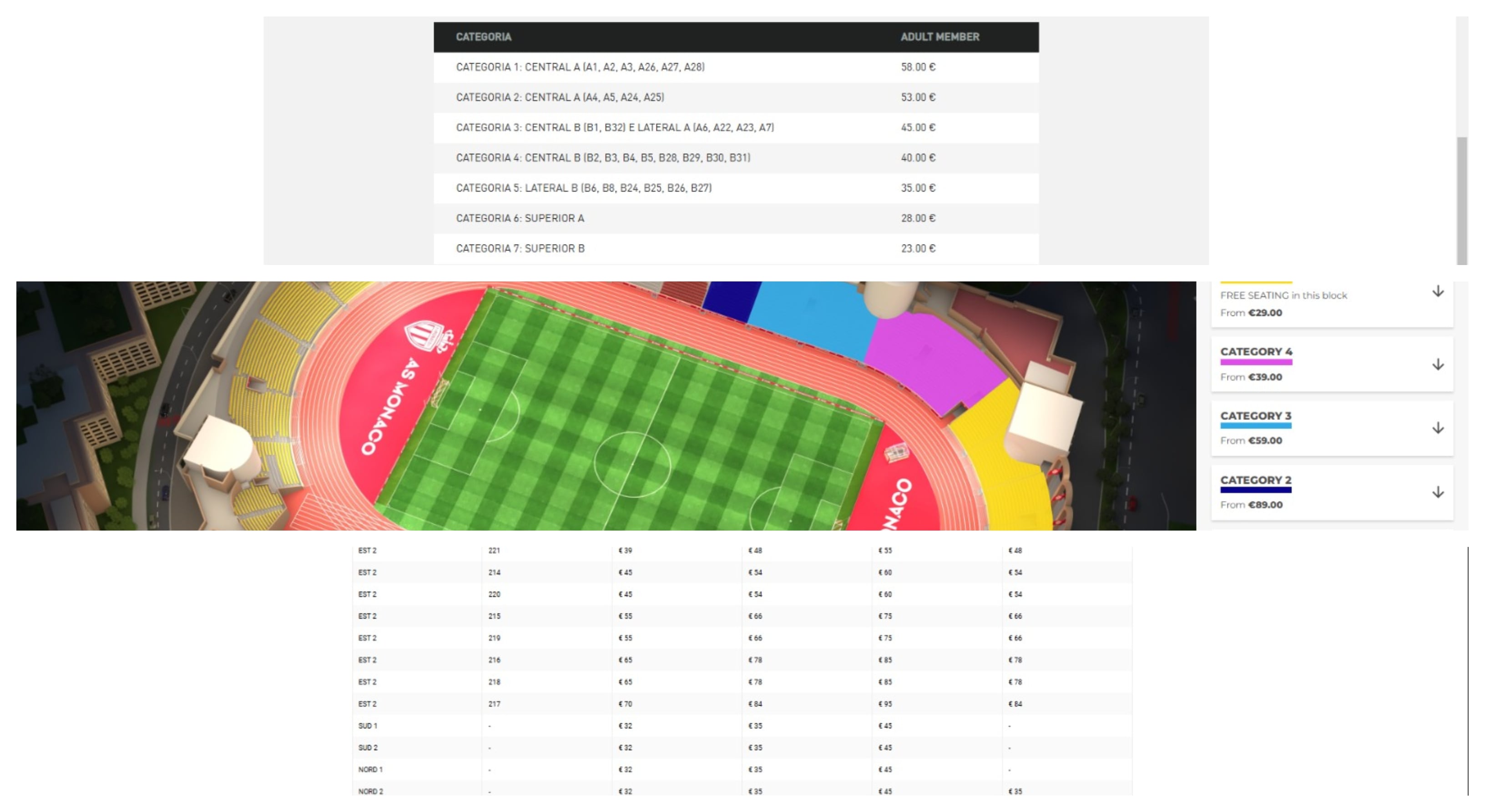 Ránking de entradas más baratas en la ida de los playoff de Champions: Sporting CP, AS Monaco y Juventus