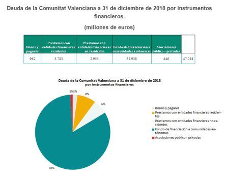 Gráfica en base a datos de deuda publicados por el Banco de España calculada según el Protocolo de déficit excesivo 