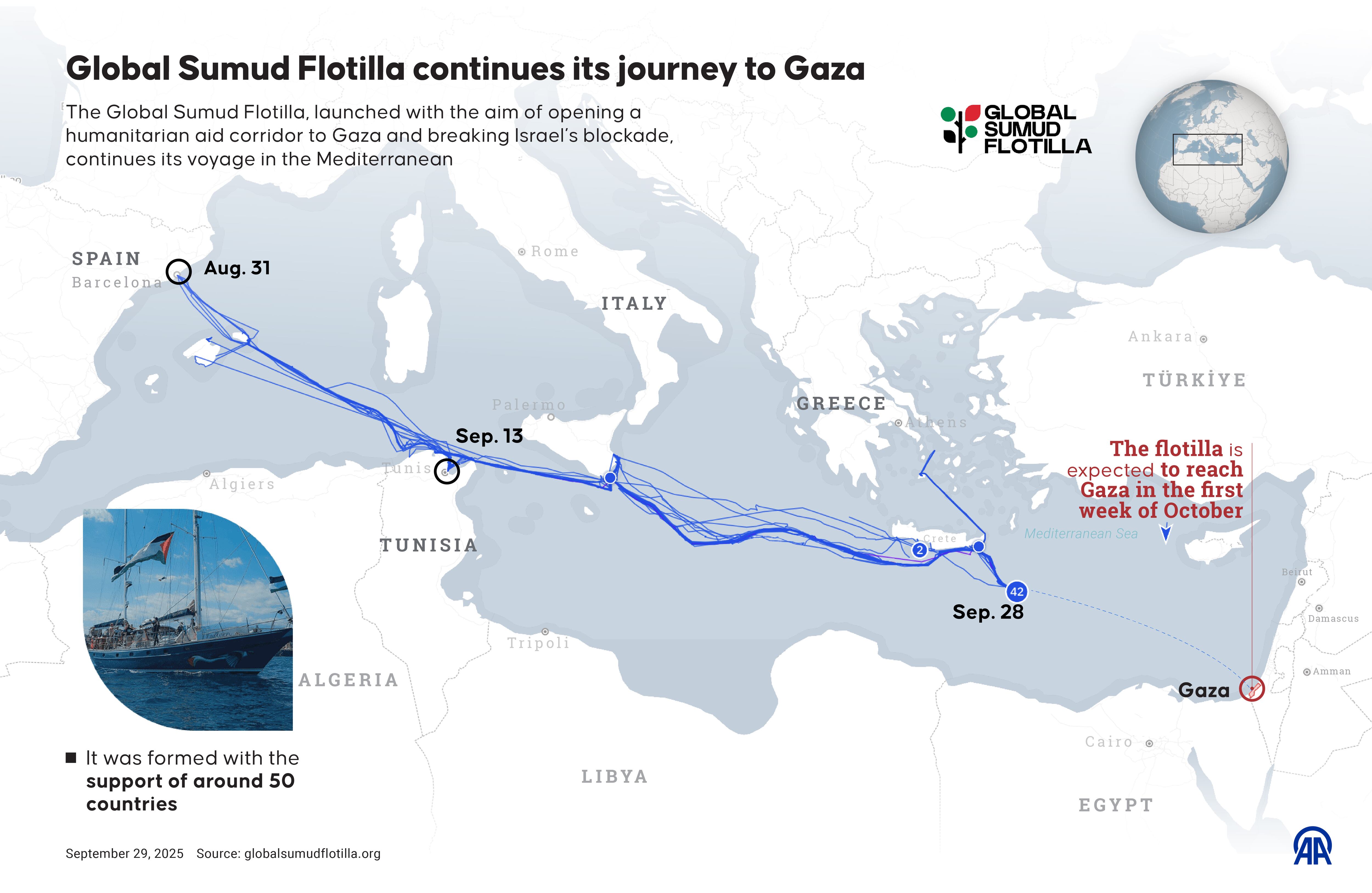 ANKARA, TURKIYE - SEPTEMBER 29: An infographic titled &quot;Global Sumud Flotilla continues its journey to Gaza&quot; created in Ankara, Turkiye on September 29, 2025. The Global Sumud Flotilla, launched with the aim of opening a humanitarian aid corridor to Gaza and breaking Israel&#039;s blockade, continues its voyage in the Mediterranean. (Photo by Omar Zaghloul/Anadolu via Getty Images)