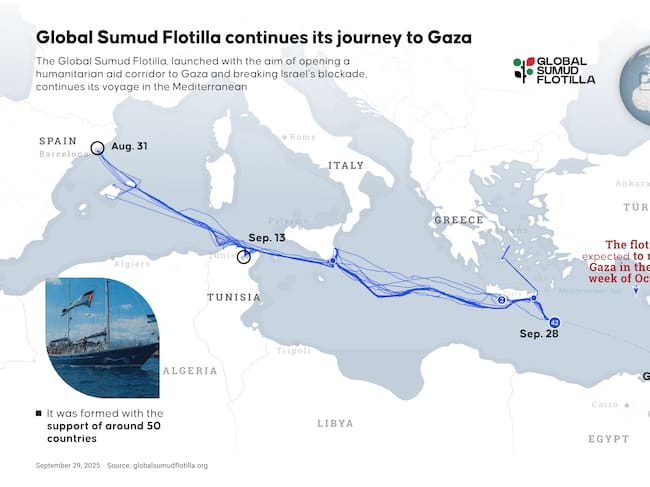 ANKARA, TURKIYE - SEPTEMBER 29: An infographic titled "Global Sumud Flotilla continues its journey to Gaza" created in Ankara, Turkiye on September 29, 2025. The Global Sumud Flotilla, launched with the aim of opening a humanitarian aid corridor to Gaza and breaking Israel's blockade, continues its voyage in the Mediterranean. (Photo by Omar Zaghloul/Anadolu via Getty Images)