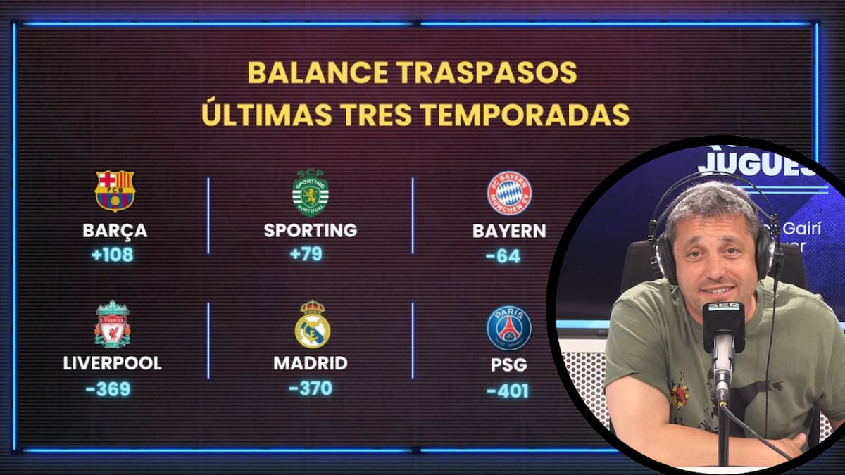 Sique Rodríguez: "El Madrid ha gastado 500 millones más que el Barça en los últimos 3 años para construir una plantilla que no gana títulos"