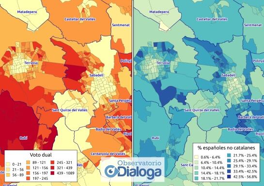 Comparativa en el Camp de Tarragona