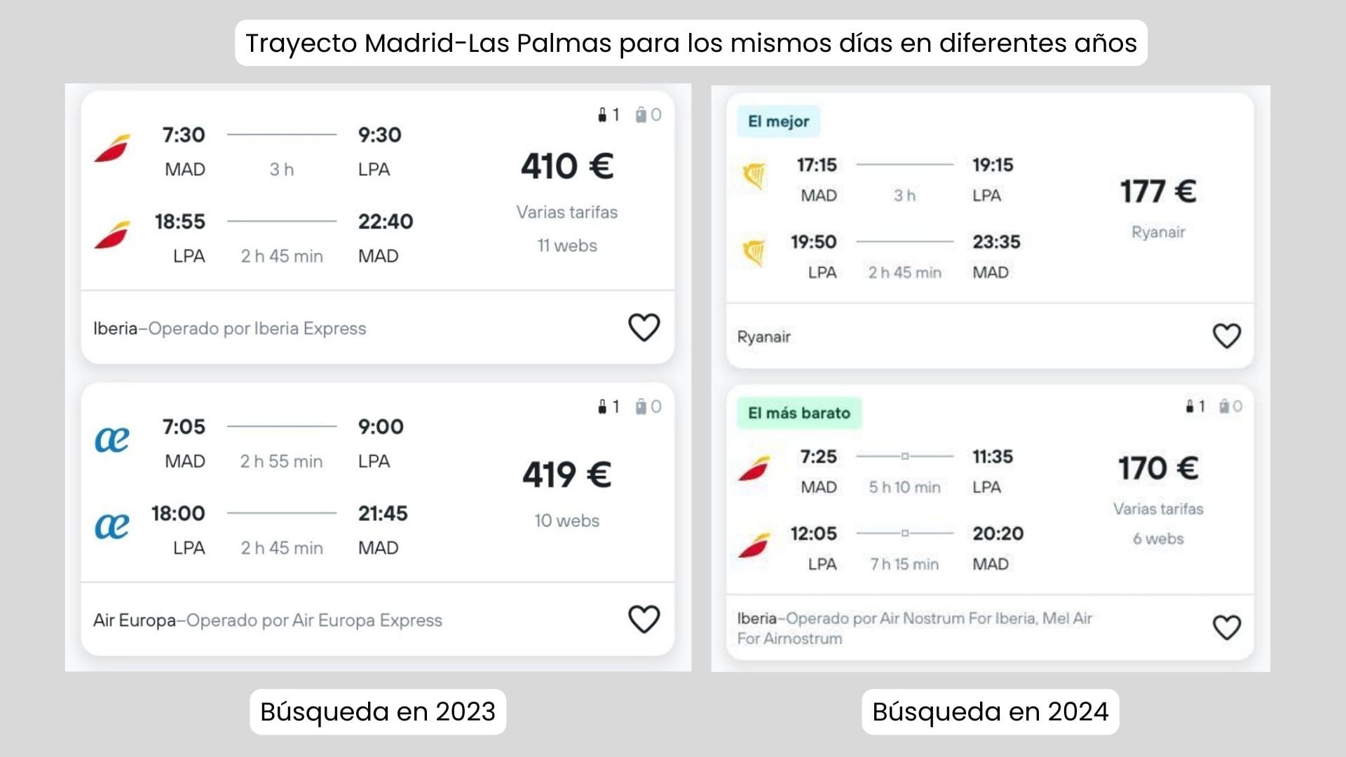 Búsqueda de vuelos a Canarias con un año de diferencia.