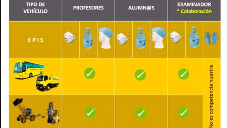 Entrevista Antonio Macedo, autoescuela Placentina (22/05/2020)