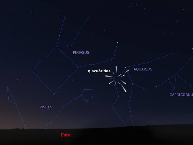 El 'radiante' de las eta acuáridas.OAN