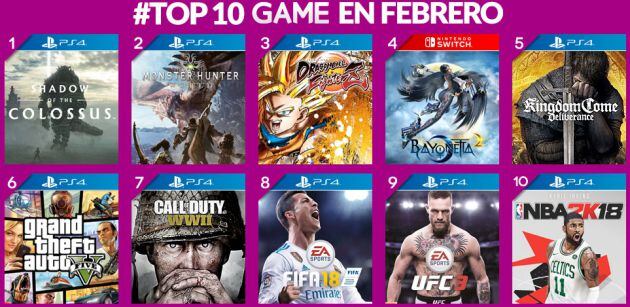 Los diez juegos más vendidos durante febrero en España