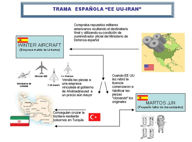 La Audiencia Provincial de Madrid eleva a seis los imputados en el caso de las empresas españolas que vendían a Teherán material militar, violando las sanciones de la ONU