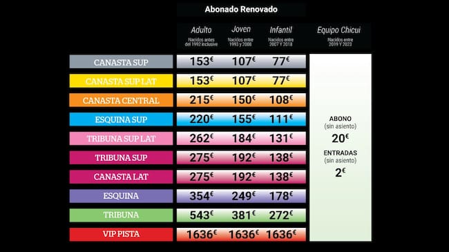 Cuadro de precios de la temporada 23-24 del Unicaja