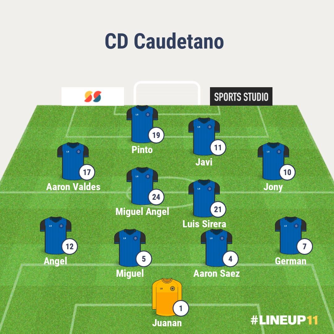 Alineación del Caudetano