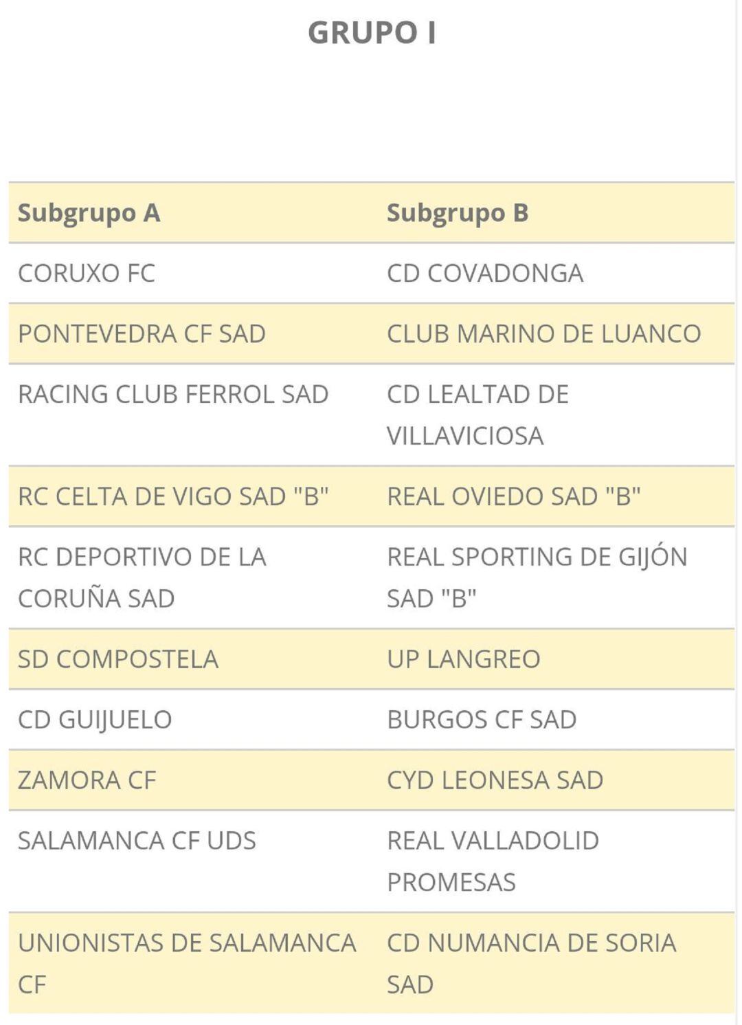 La composición del grupo 1, y sus dos subgrupos, de Segunda B.