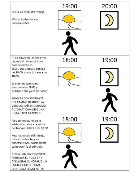 Dibujo sobre el cambio de huso horario del catedrático Jorge Mira