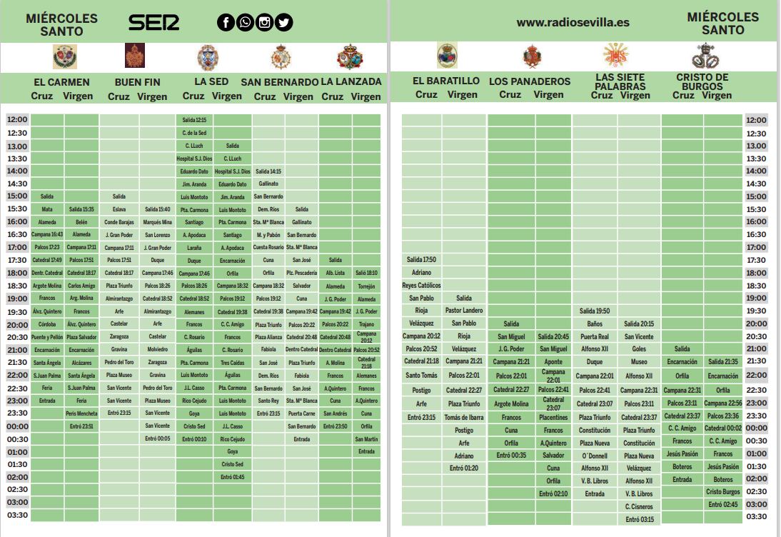 Parrilla con los horarios e itinerarios del Miércoles Santo