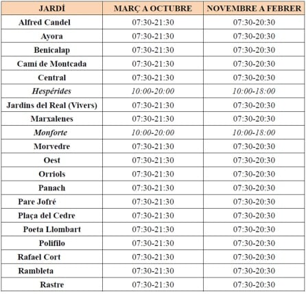 Horario de los parques y jardines municipales de València tras la ampliación que ha realizado el consistorio.