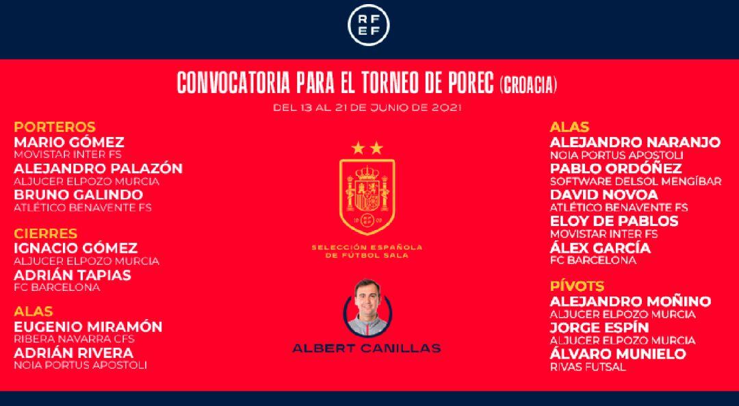 Convocatoria sub-19