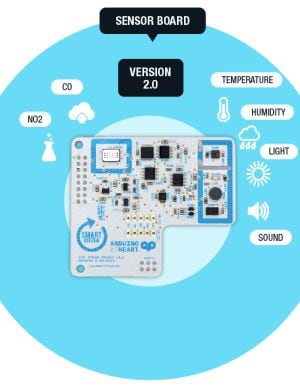 Este es el interior de un dispositivo de medición con tecnología arduino (datos abiertos)
