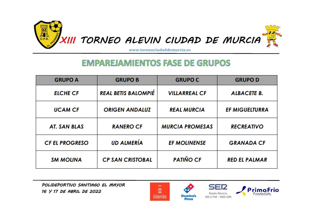 Fase de grupos del Torneo Fútbol 8 Ciudad de Murcia