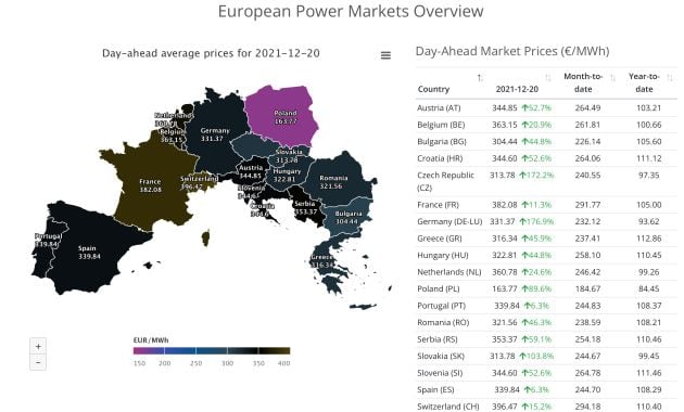 El precio de la luz.