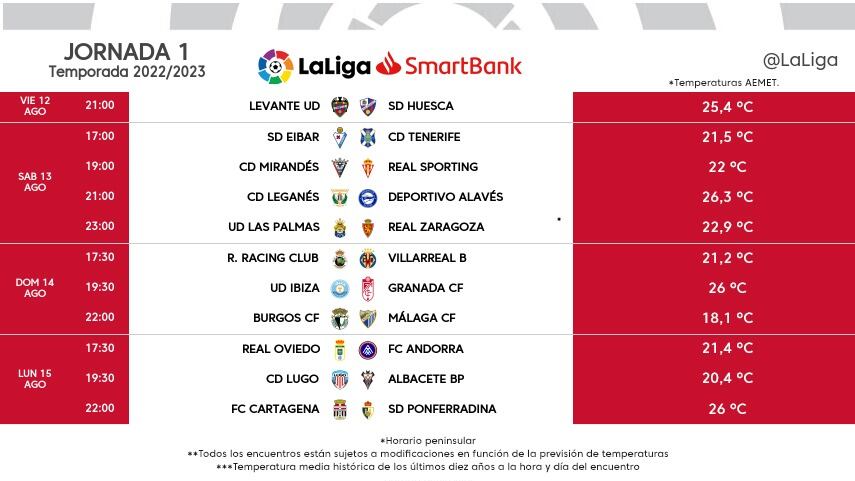 Primera jornada de liga