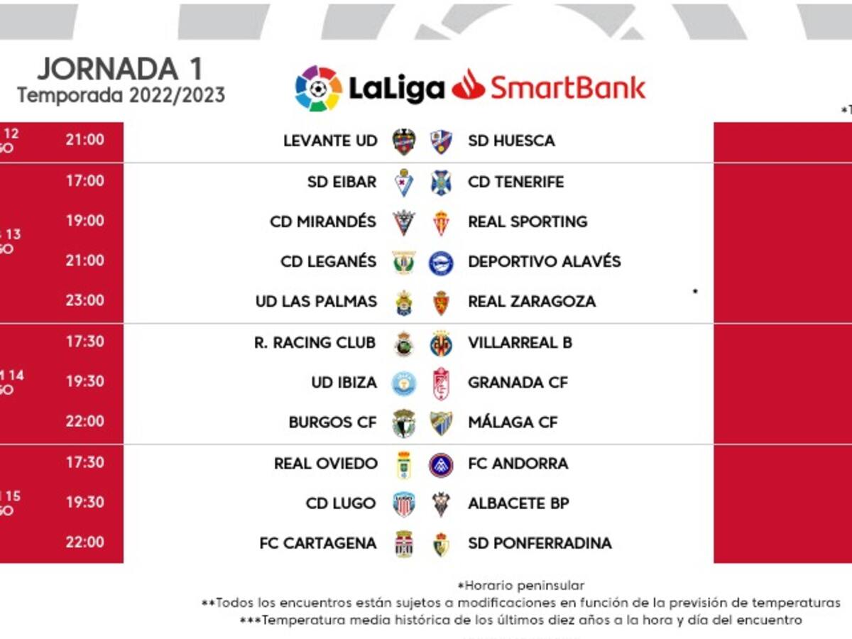Un domingo, un lunes y un sábado los días de los primeros partidos de liga del Málaga