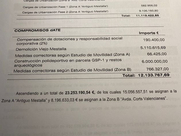 Estimación del pabellón de Benicalap como compromiso de la ATE